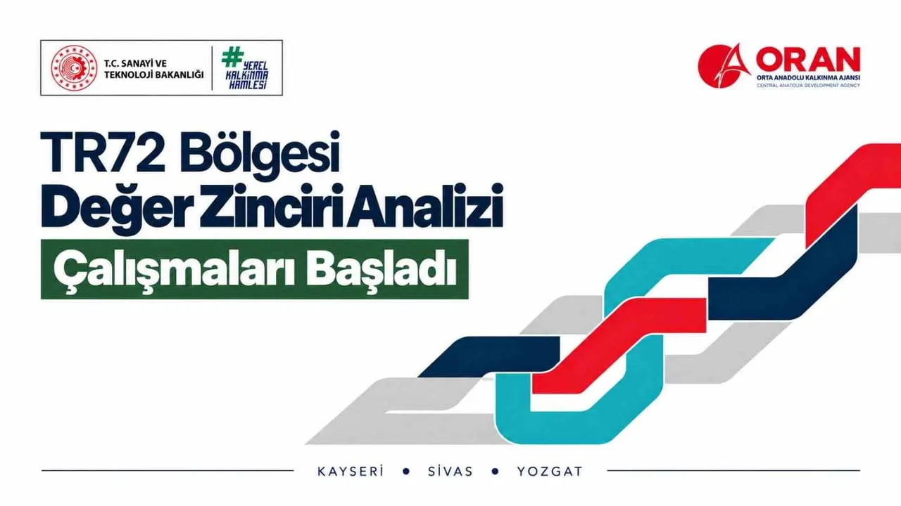 TR72'de sanayi ve tarım için dört odaklı değer zinciri yol haritası