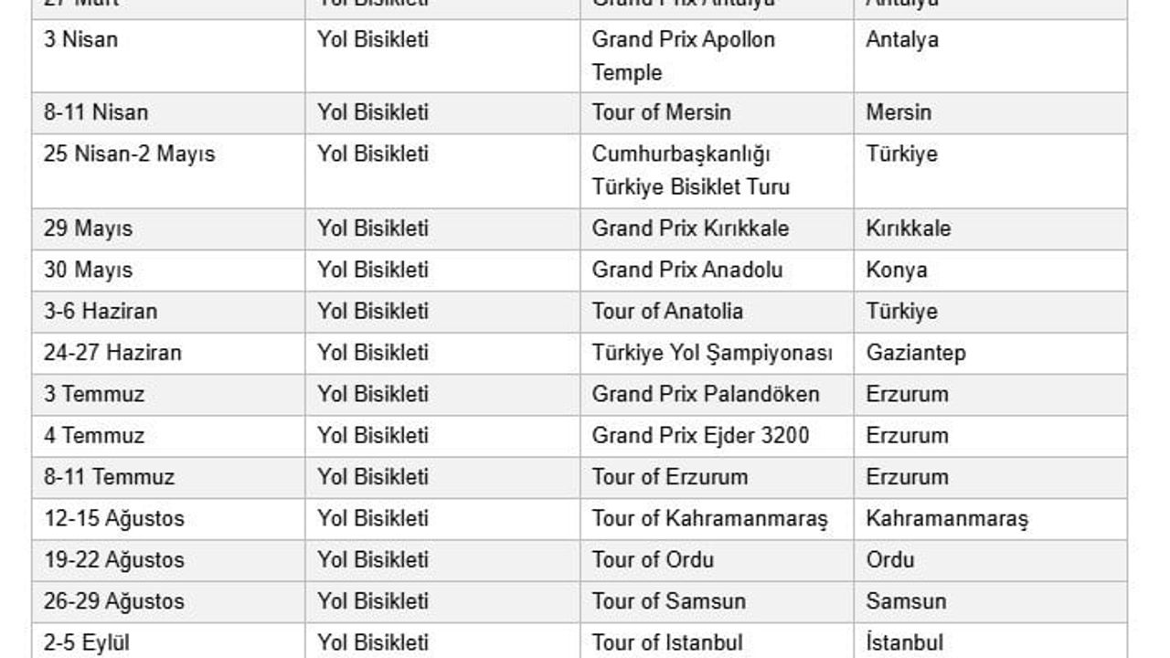 UCI 2027 takvimi belli oldu: Türkiye sezonu Antalya'da başlayıp İstanbul'da sona erecek