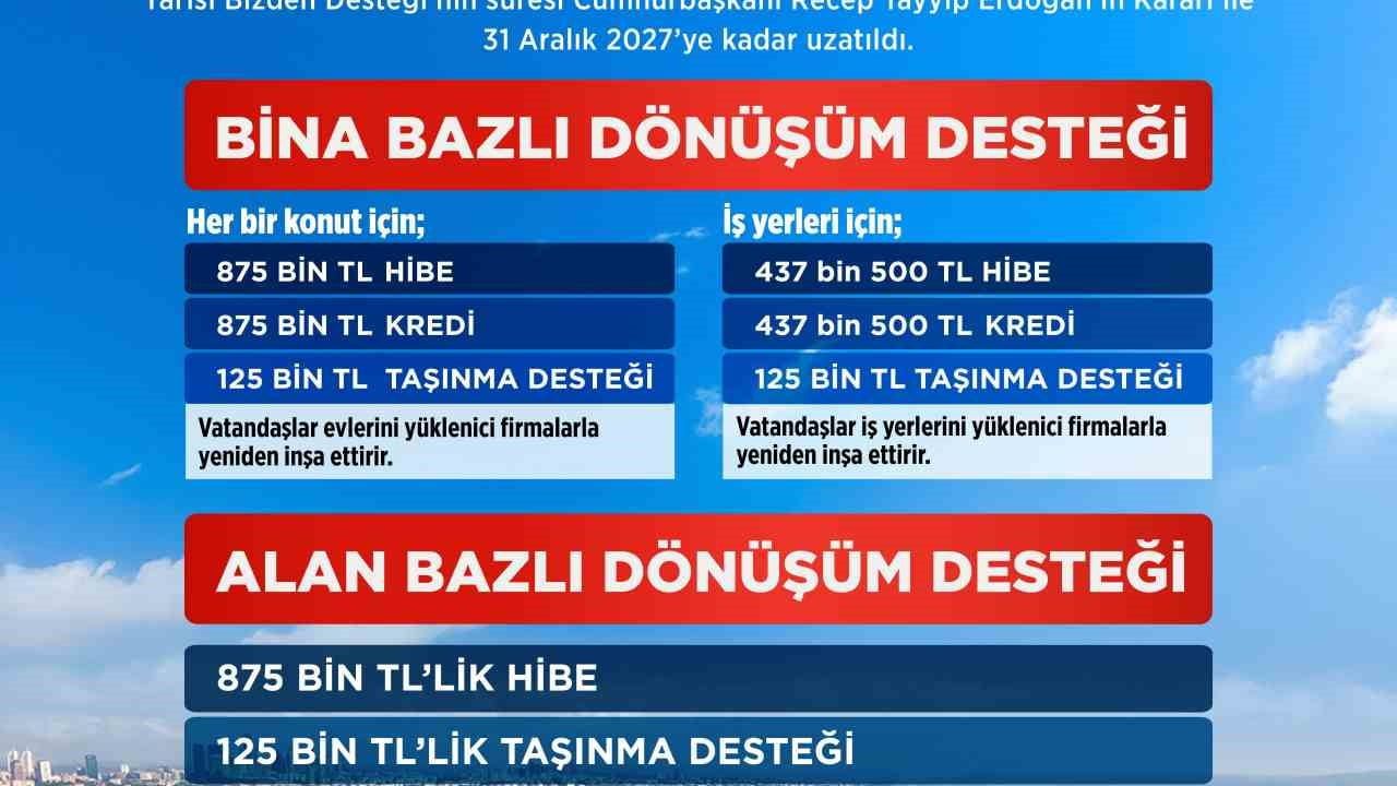 yarısı bizden desteğinin süresi 2027’ye uzatıldı