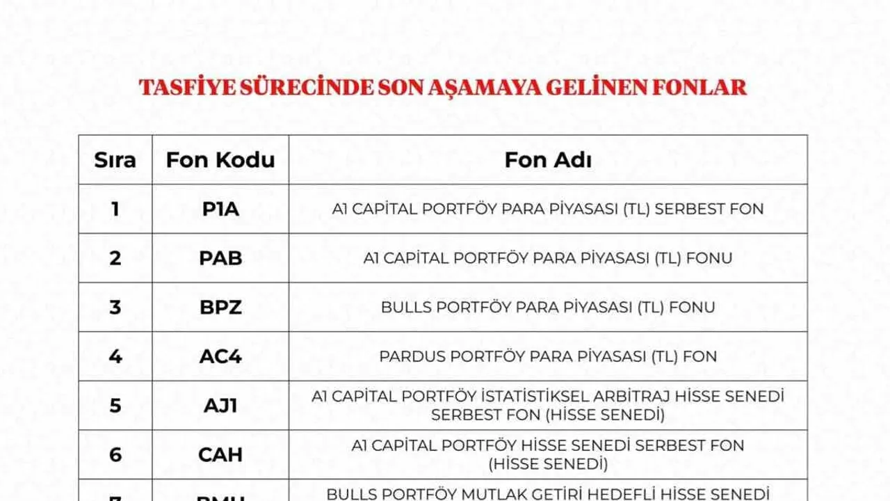 Ziraat Bankası 17 yatırım fonunun tasfiye ödemelerini başlattı
