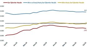 Bakan Bolat: Cari İşlemler Dengesi Tarihsel Ortalamaların Altında Seyrediyor