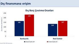 Bakan Şimşek: Cari açığın 3. çeyrekte milli gelire oranının yüzde 1,3 ile yatay seyretmesini bekliyoruz