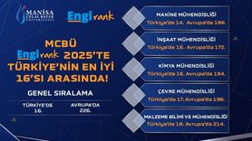 Manisa Celal Bayar Üniversitesi EngiRank 2025'te Türkiye'de 16., Avrupa'da 226. sırada