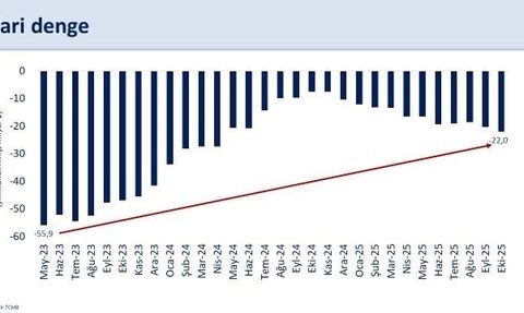 Bakan Şimşek: Ekimde cari denge fazla verdi, enerji fiyatları ve ihracat destekleyici olacak