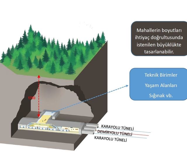 Ulaştırma ve haberleşme altyapısı milli güvenliğin teminatı olarak yapılandırılıyor