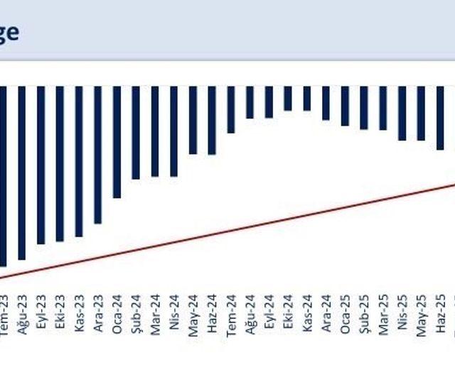 Bakan Şimşek: Ekimde cari denge fazla verdi, enerji fiyatları ve ihracat destekleyici olacak