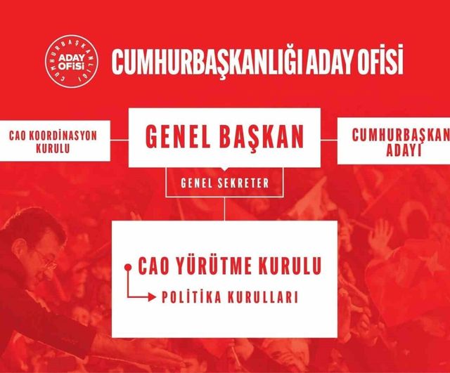 CHP'nin Cumhurbaşkanlığı Aday Ofisi Yürütme Kurulu belirlendi