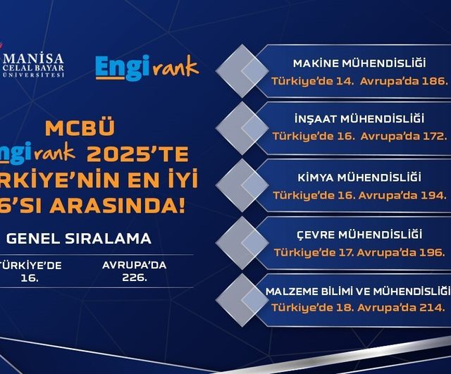 Manisa Celal Bayar Üniversitesi EngiRank 2025'te Türkiye'de 16., Avrupa'da 226. sırada