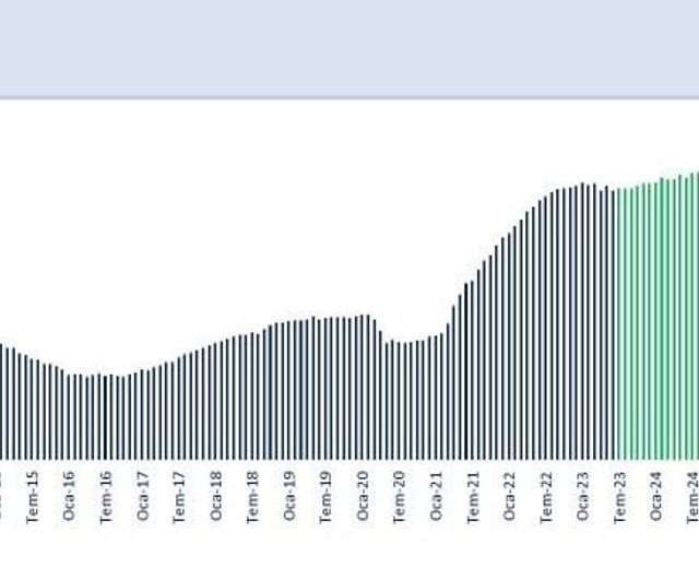 Bakan Şimşek: Mart ayında ihracat yıllık yüzde 6,4 geriledi