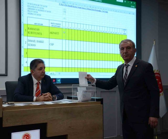 Bilecik İl Genel Meclisi Başkanlığı Ramazan Kurtulmuş ile AK Parti'de kaldı