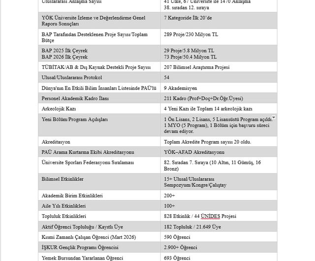 Pamukkale Üniversitesi'nde 2025-2026: Rektör Güngör'ün 1 Yıllık Dönüşüm Raporu