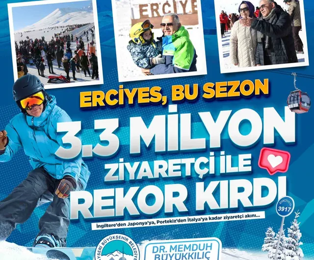 Erciyes, 3 milyon 300 bin ziyaretçiyle tarihinin en uzun sezonunu tamamladı