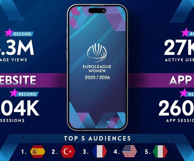Kadınlar Euroleague 2025-2026'da Dijital ve Tribün Rekorları Kırdı