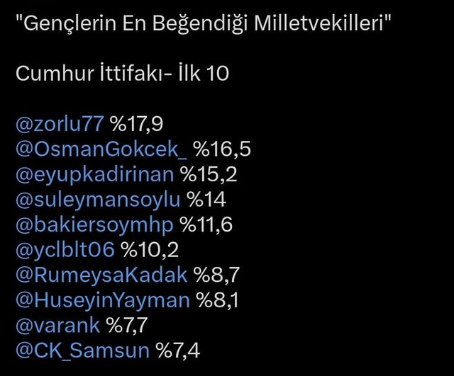 ORC Araştırması: MHP'li Baki Ersoy Gençlerin En Beğendiği Cumhur İttifakı Milletvekilleri Arasında