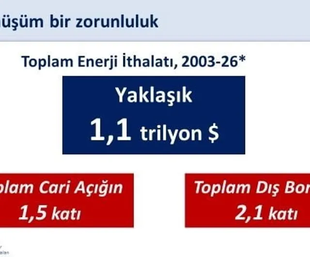 Bakan Şimşek: 400 milyon avroluk finansmanla yenilenebilir enerji yatırımlarını destekliyoruz