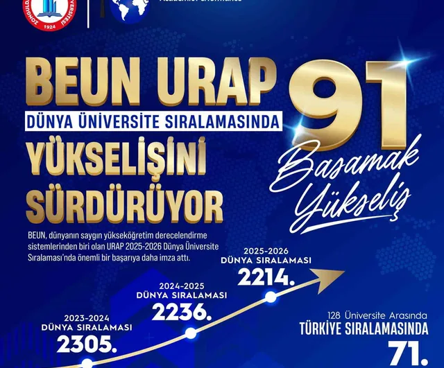 BEUN, URAP dünya üniversite sıralamasında 91 basamak yükseldi