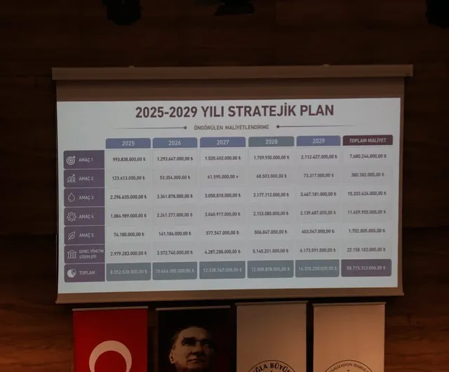 MUSKİ'nin 2025-2029 stratejik planı: 5 yılda 85 milyar lira yatırım hedefi