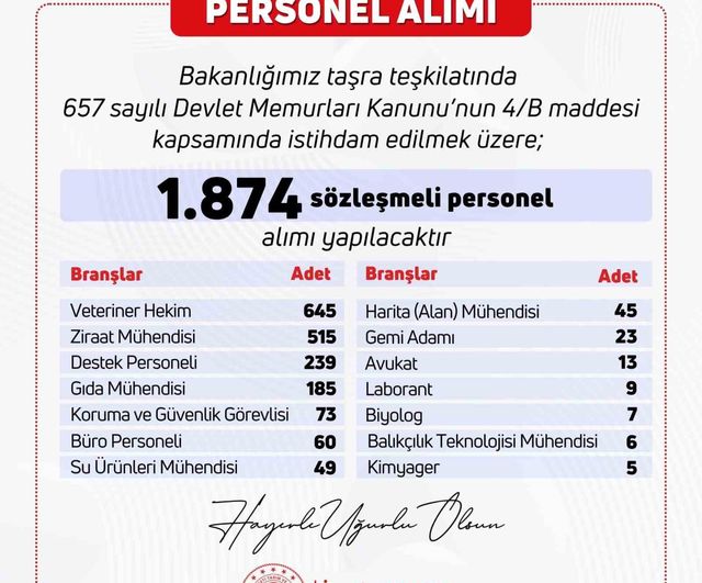 Tarım ve Orman Bakanlığına bin 874 personel alınacak