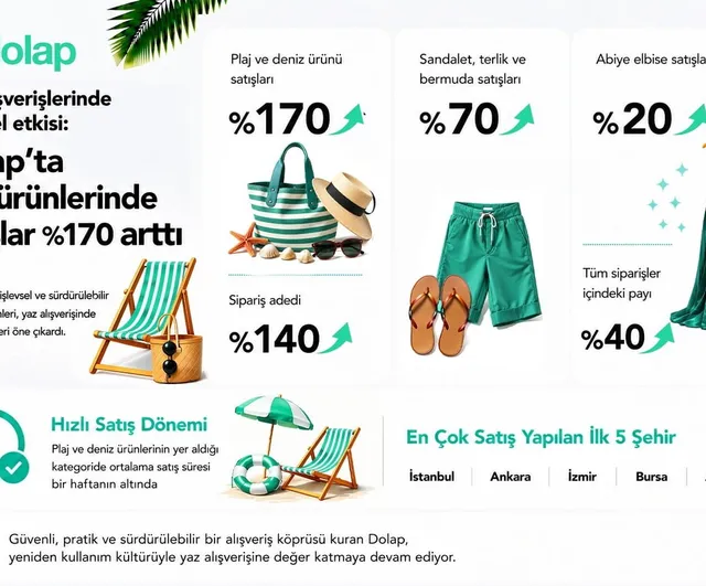 Yazın ikinci eli: plaj ürünlerinde satışlar yüzde 170 arttı