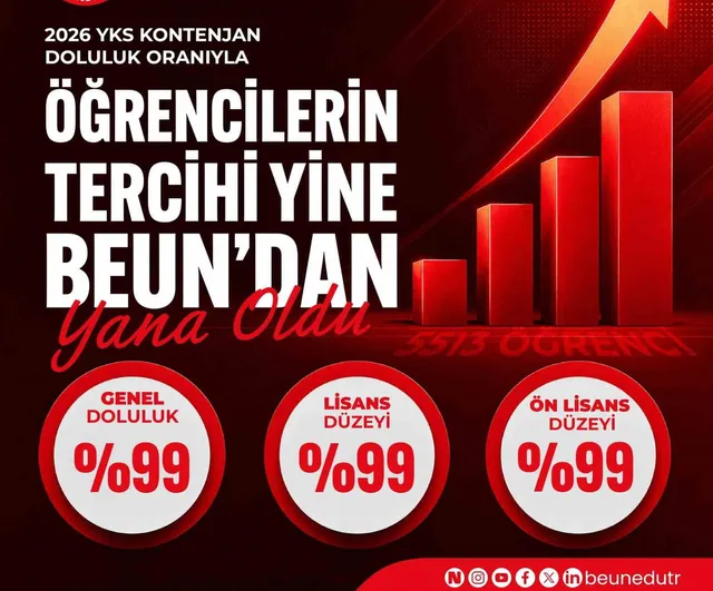 BEUN yerleştirmelerde yüzde 99 dolulukla yeni akademik yıla hazırlanıyor