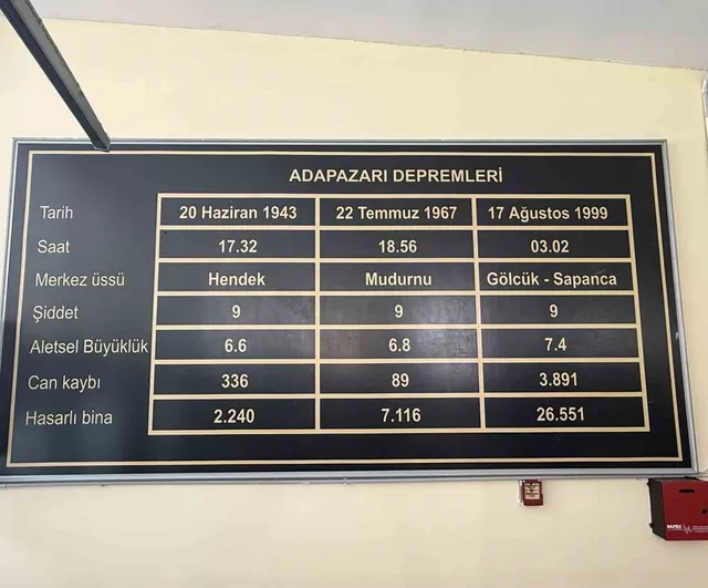 Deprem müzesi acıyla bilinci birlikte yaşatıyor