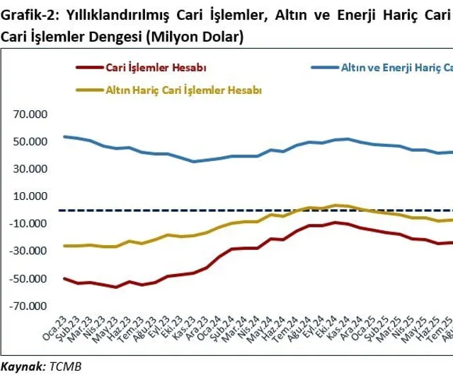 dış ticarette yeni eşik: yıllık ihracat 401,2 milyar doları aştı
