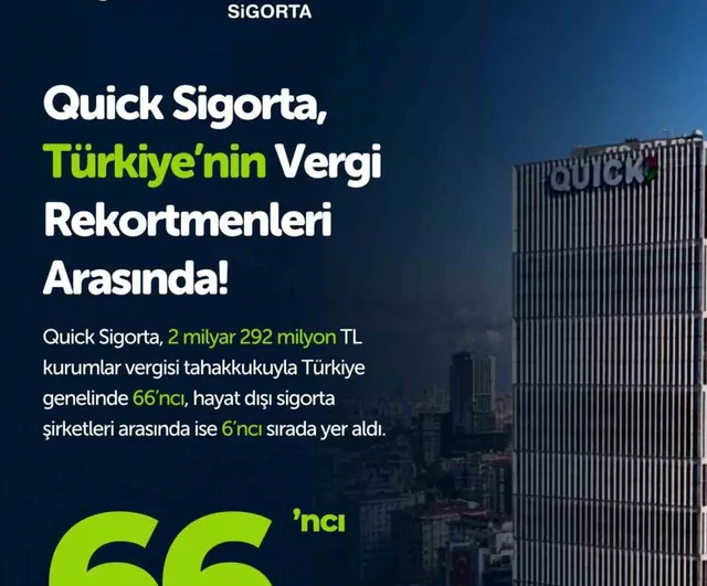 Halka arzın ardından hızlanan büyüme: Quick Sigorta vergi rekortmenleri arasında