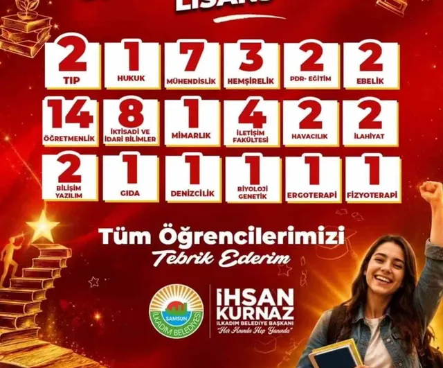 İlkadımın eğitim merkezinden 124 genç üniversiteye ulaştı