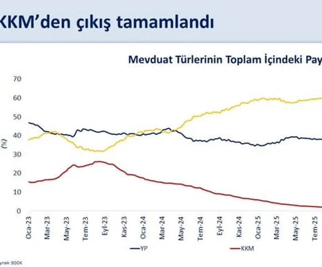 Koşullu yükümlülük sona erdi: KKM'den çıkış tamam