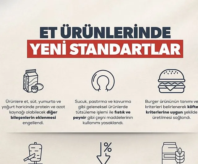 Etiket şeffaflığı: et ürünlerinde katkı ve yağ oranı düzenlemesi