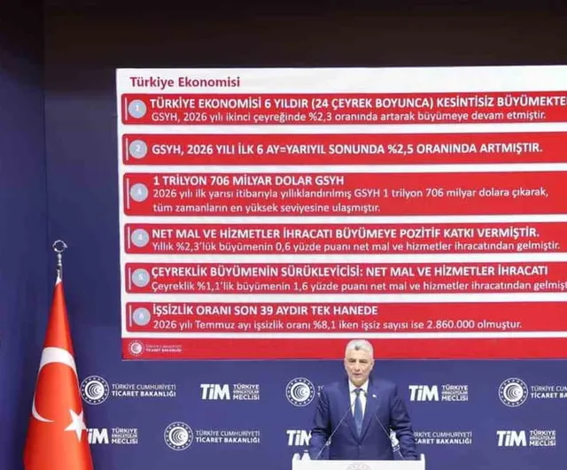 İhracatın ivmesi ekonomik büyümeyi destekliyor: yıllıklandırılmış ihracat 280,3 milyar dolarla rekor kırdı