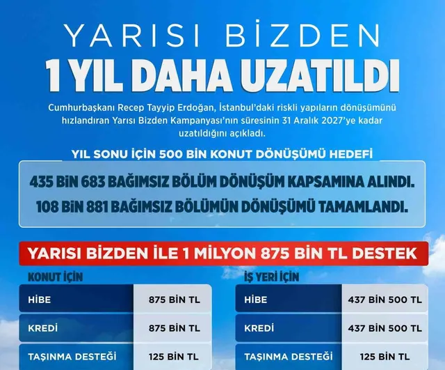 Kentsel dönüşüm kampanyası 'Yarısı Bizden' 2027'ye uzadı