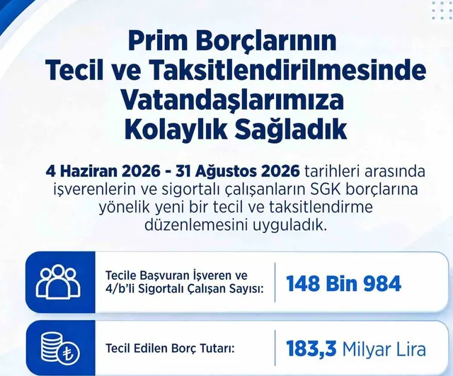 Prim borçlarında tecil ve taksit kolaylığı 183,3 milyar lira tutarında uygulandı