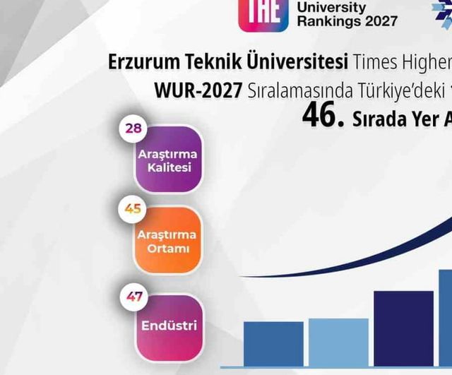 Erzurum Teknik Üniversitesi THE dünya üniversite sıralamasında ilk kez listelendi
