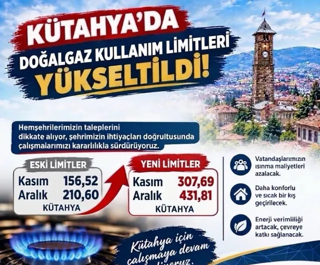 Kış yükünü hafifletmek için Kütahya'nın doğal gaz limitleri artırıldı