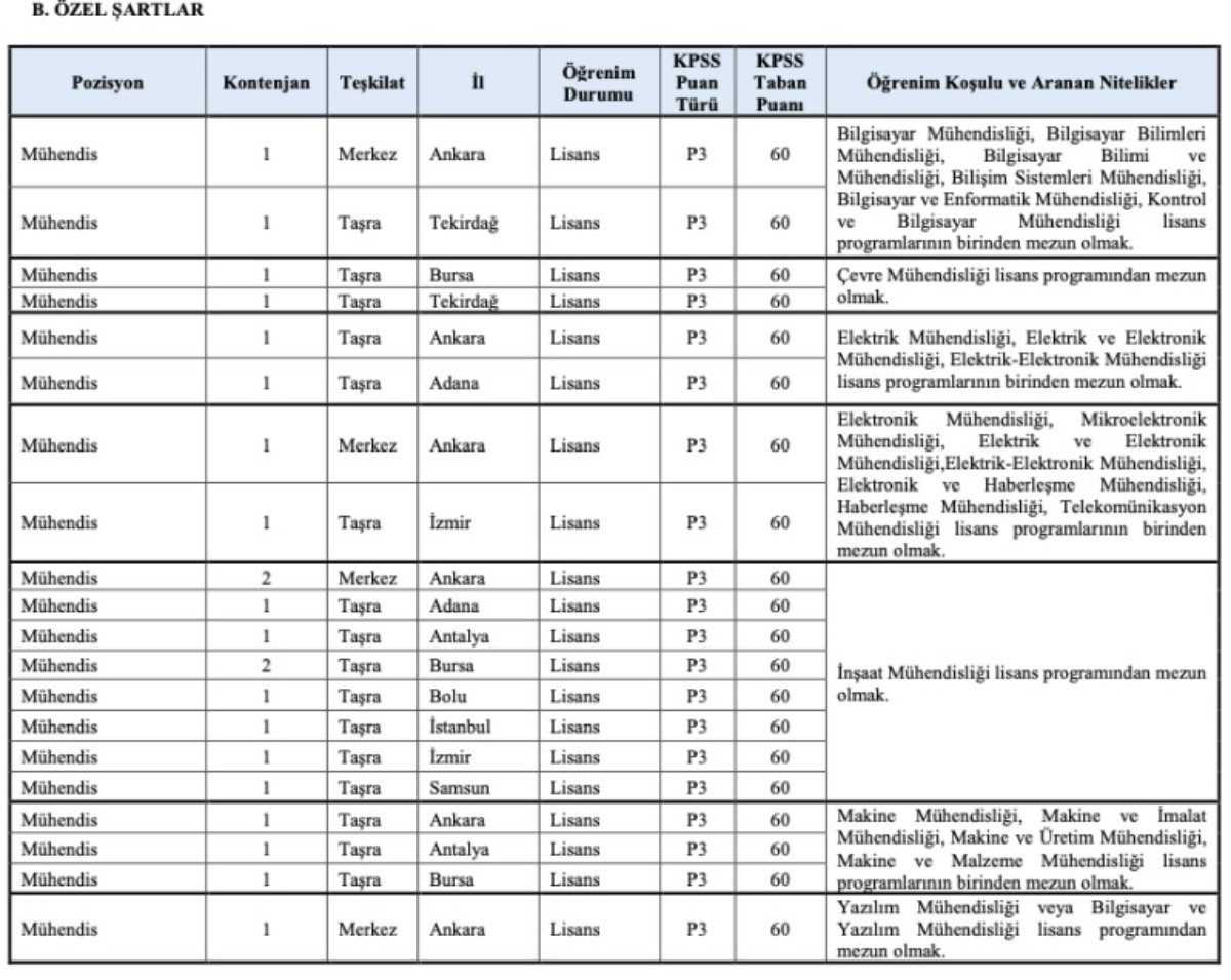 Ulaştırma ve Altyapı Bakanlığı'nın 91 Personel Alım Şartları