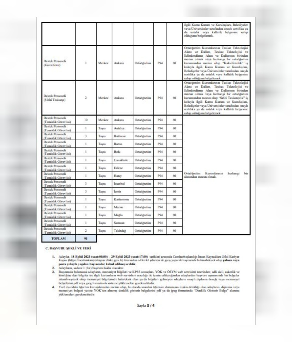 Ulaştırma ve Altyapı Bakanlığı'nın 91 Personel Alım Şartları