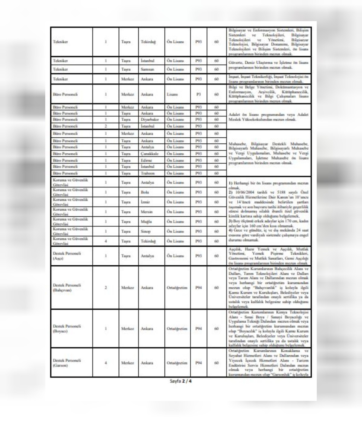 Ulaştırma ve Altyapı Bakanlığı'nın 91 Personel Alım Şartları