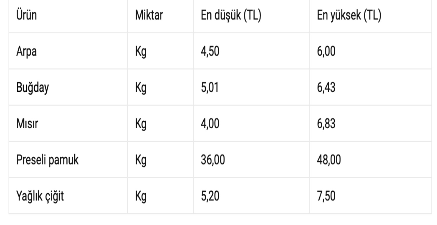 15 KASIM 2023 MISIR VE ARPA FİYATLARI