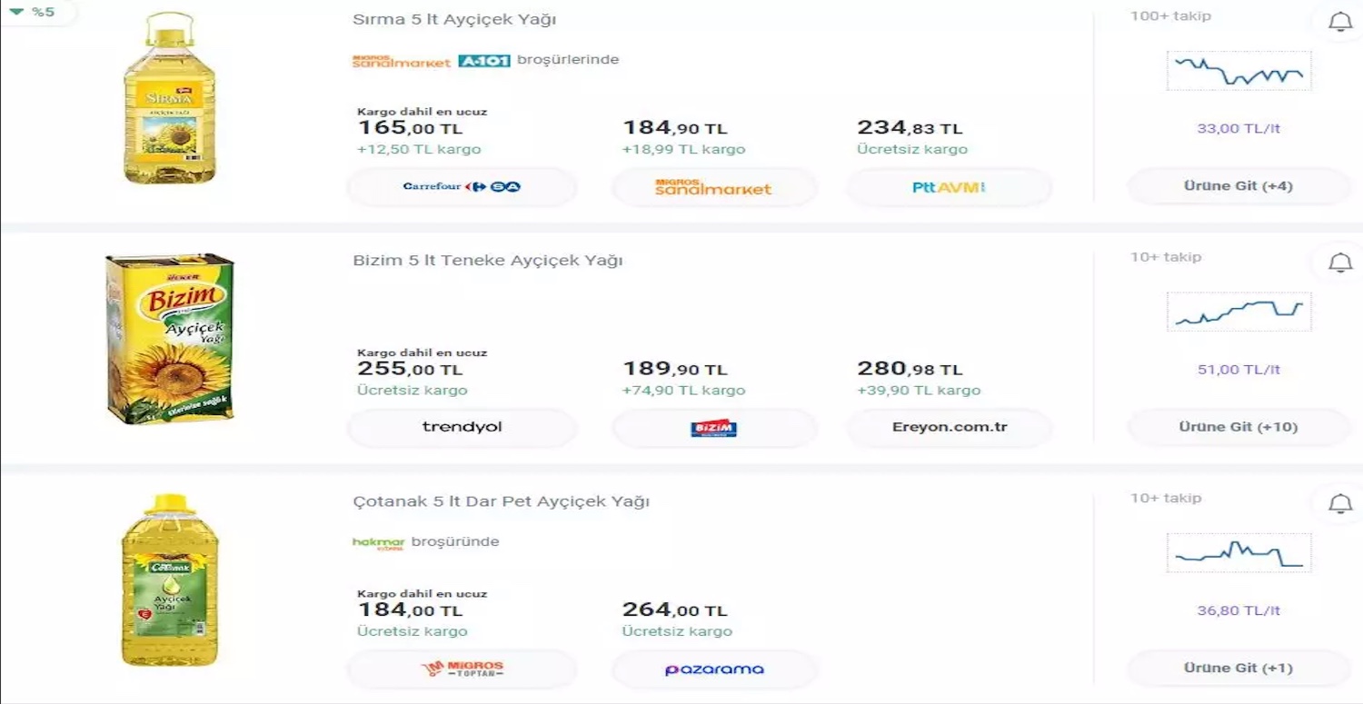 ayçiçek yağı 2023