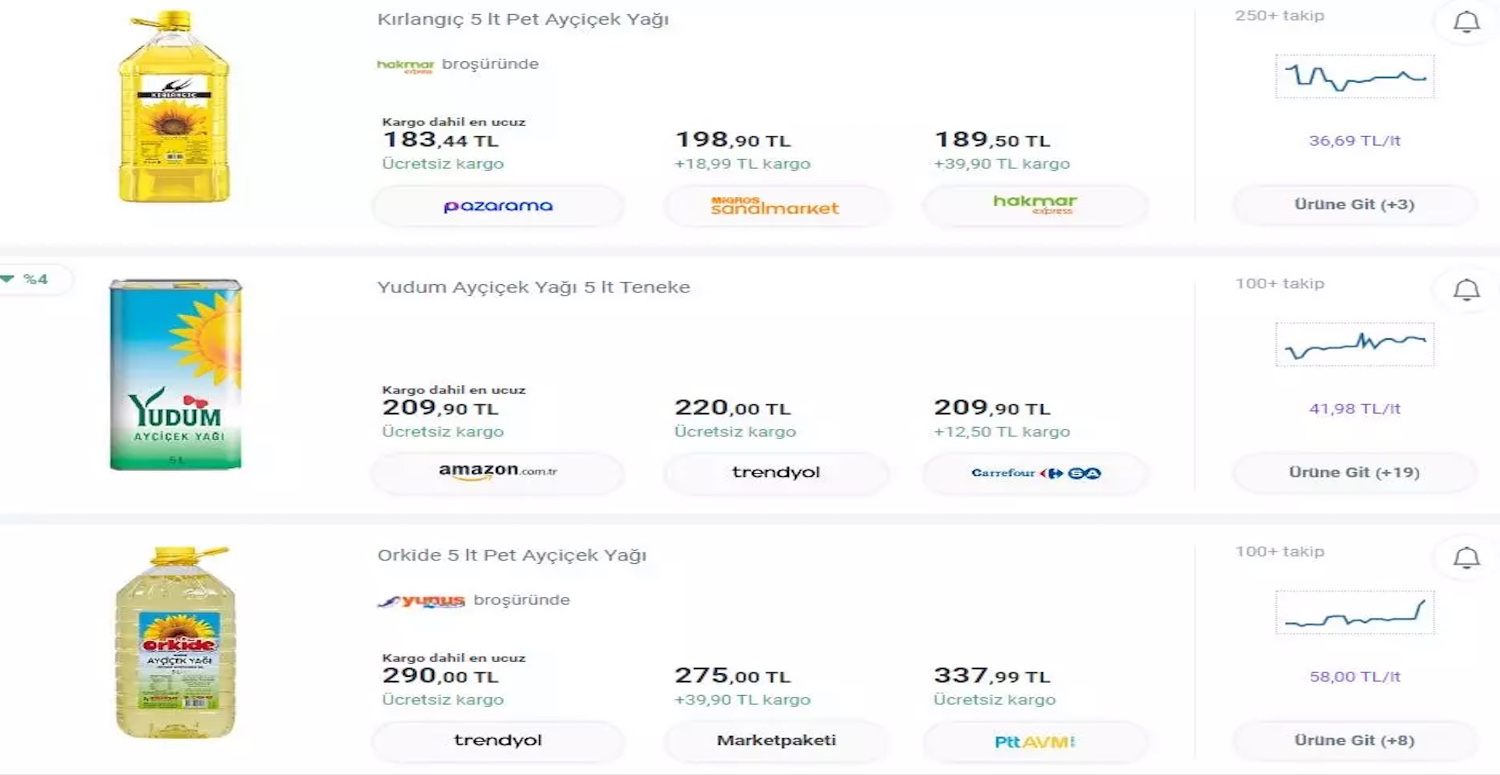 ayçiçek yağı 2023