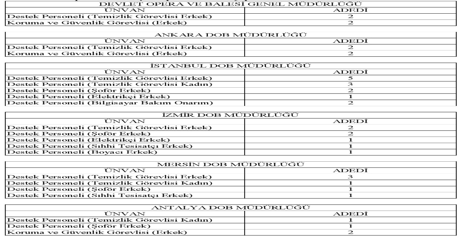 DEVLET OPERA BALESİ PERSONEL ALIM