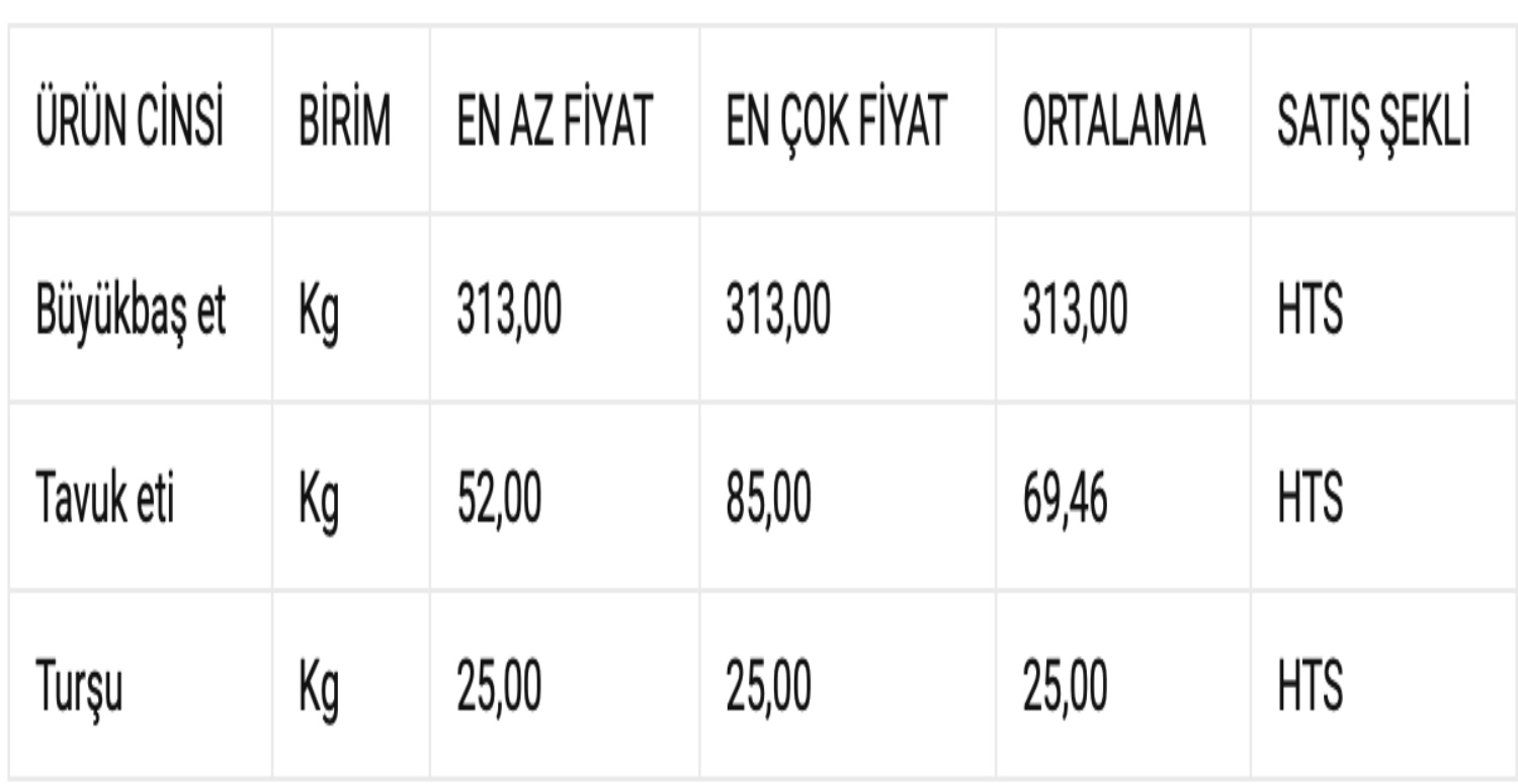 kırmızı et fiyatları