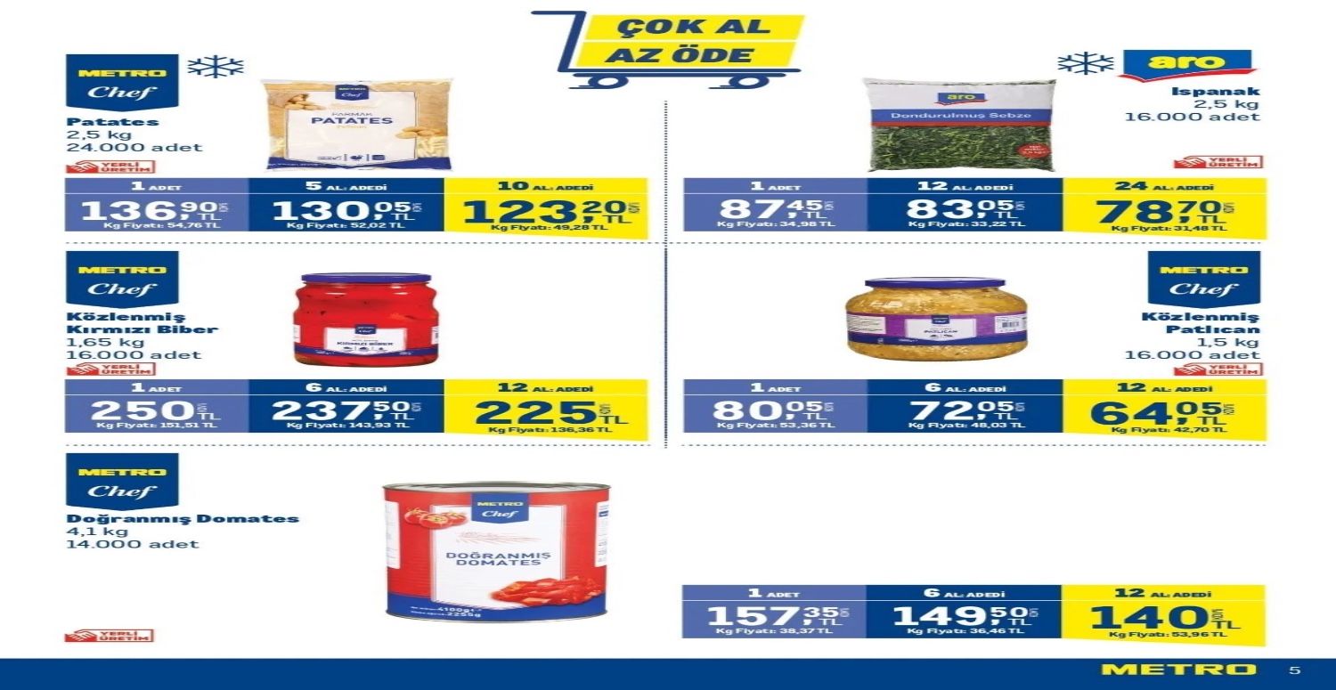 METRO MARKET İNDİRİM KAMPANYASI