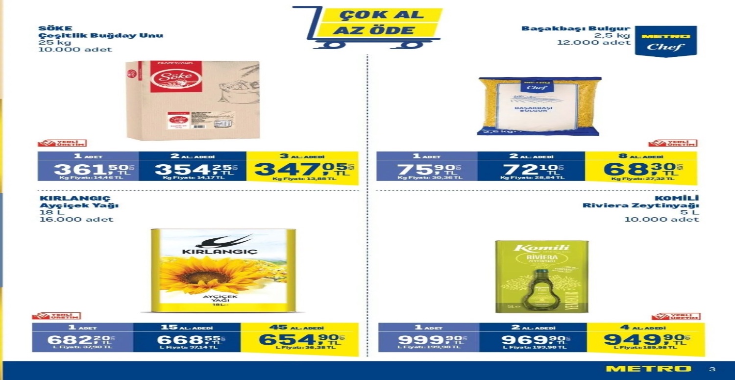 METRO MARKET İNDİRİM KAMPANYASI