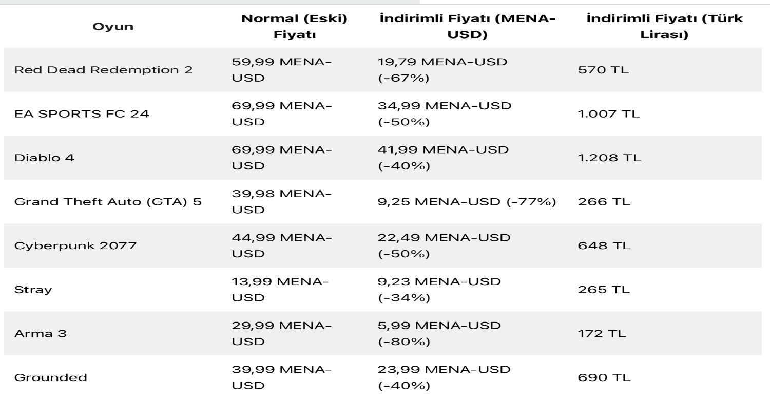 Steam indirimli ürünler