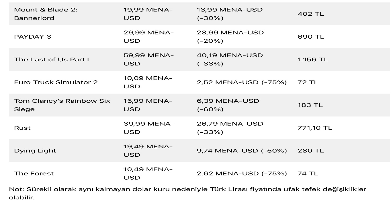 Steam indirimli ürünler