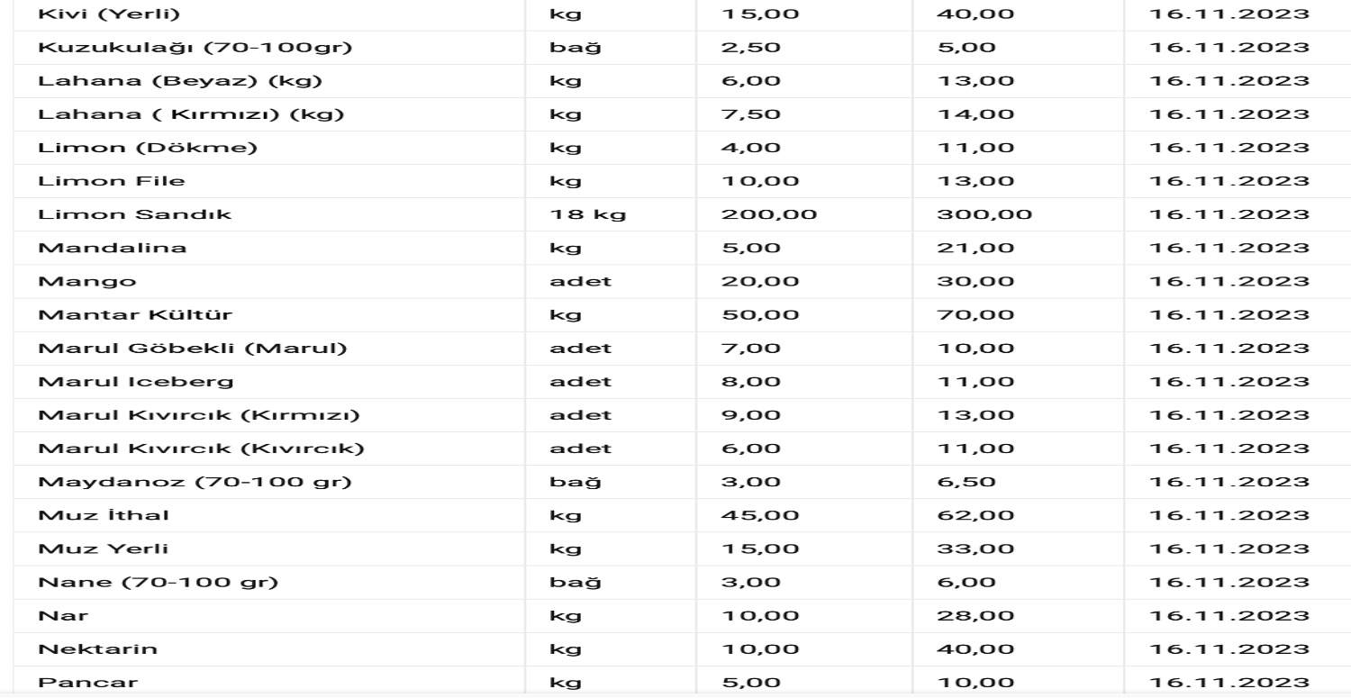 ulusal hal meyve sebze fiyatları