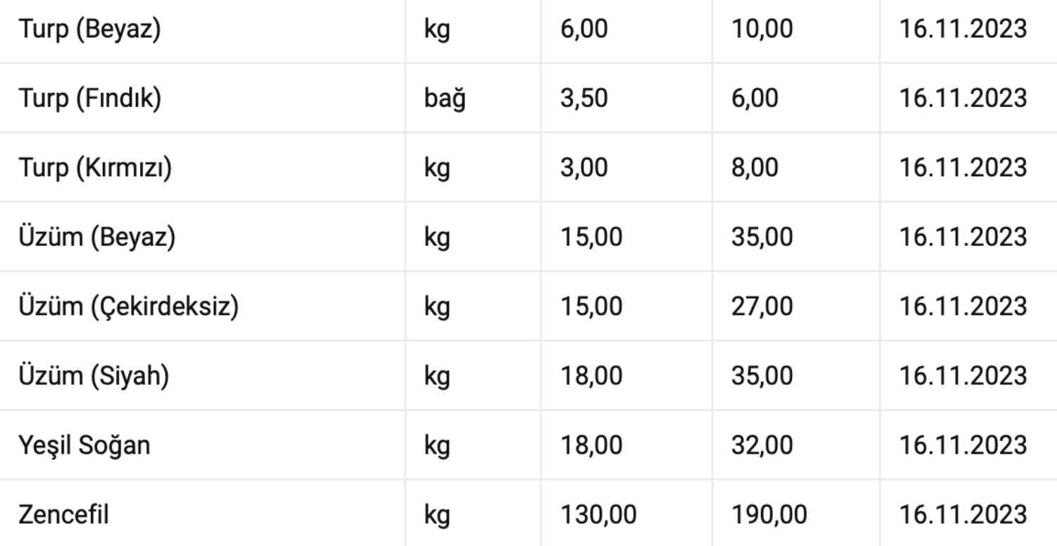 ulusal hal meyve sebze fiyatları