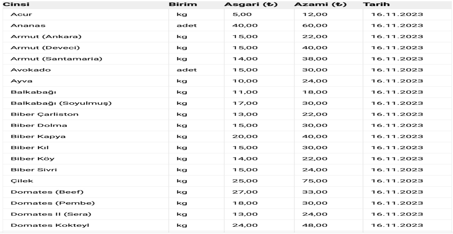 ulusal hal meyve sebze fiyatları